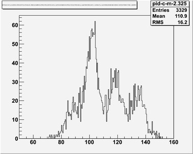 Monte Carlo simulation diagram