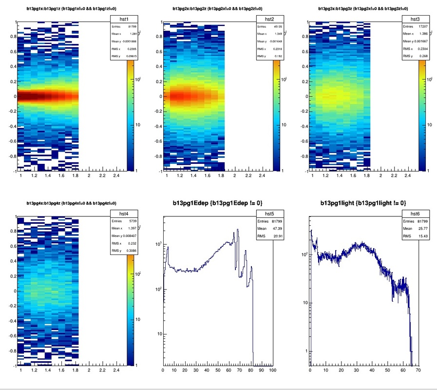 Monte Carlo simulation result